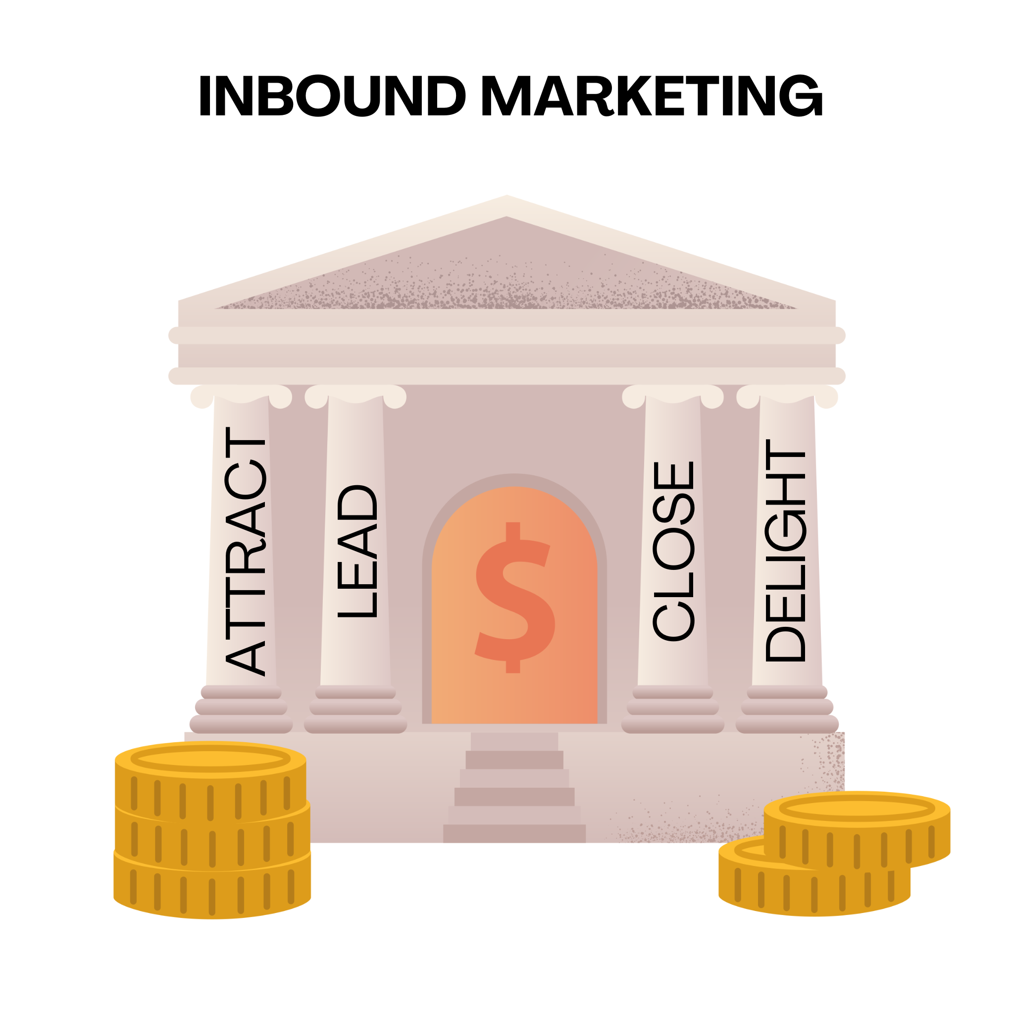 4 pillars of inbound marketing