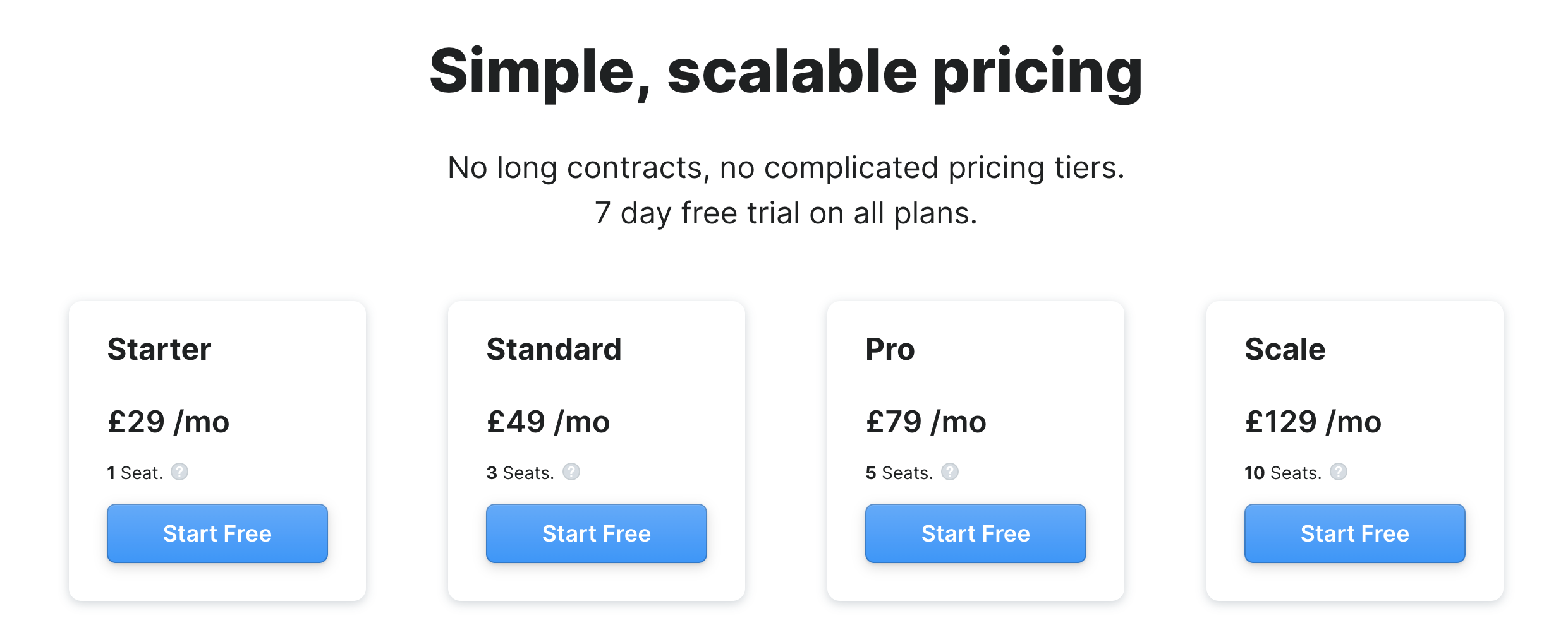 The benefits of simplified pricing