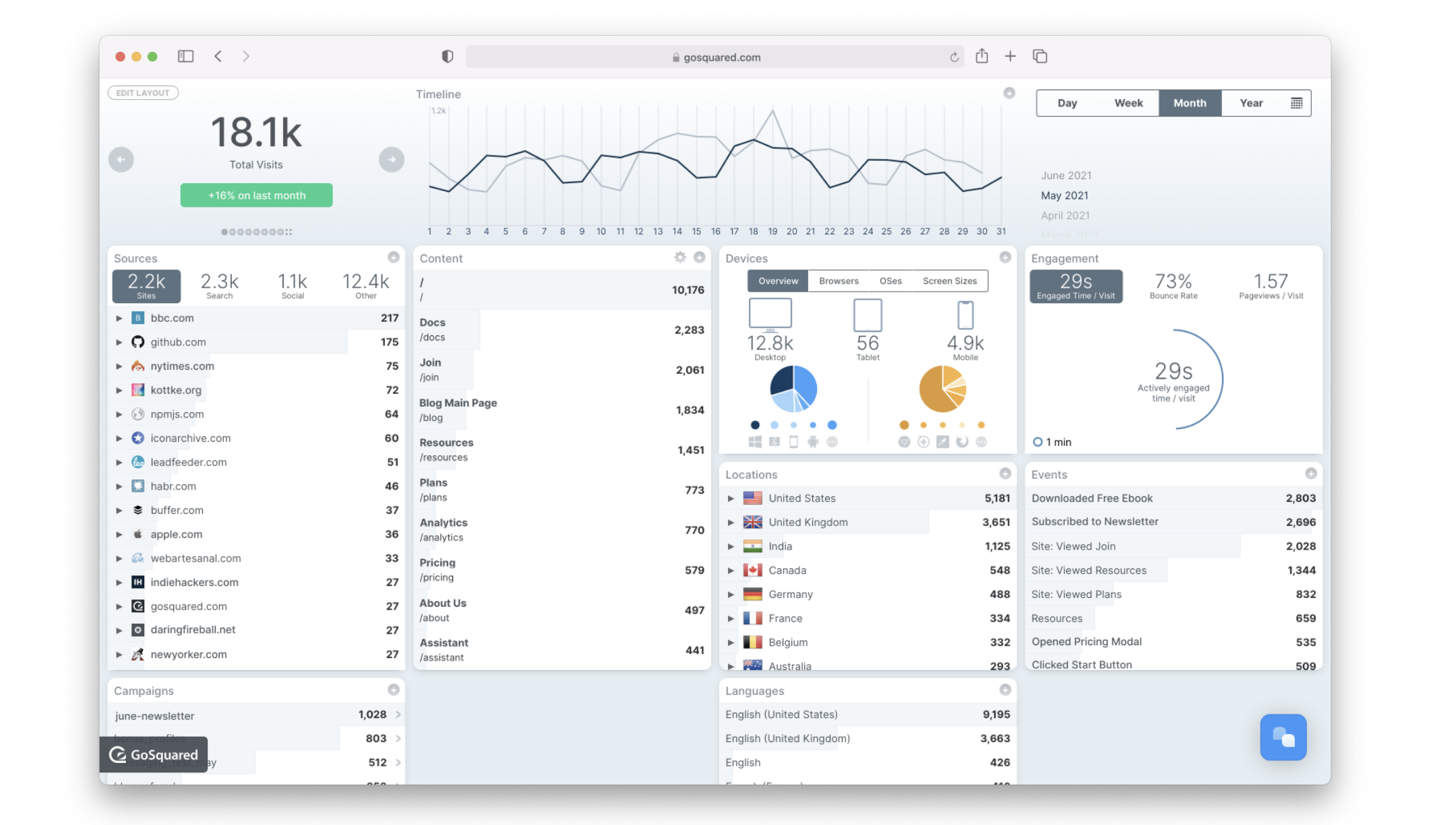 Website-Traffic, Ranking, Analytics [Oktober 2023] für rbxgum.com