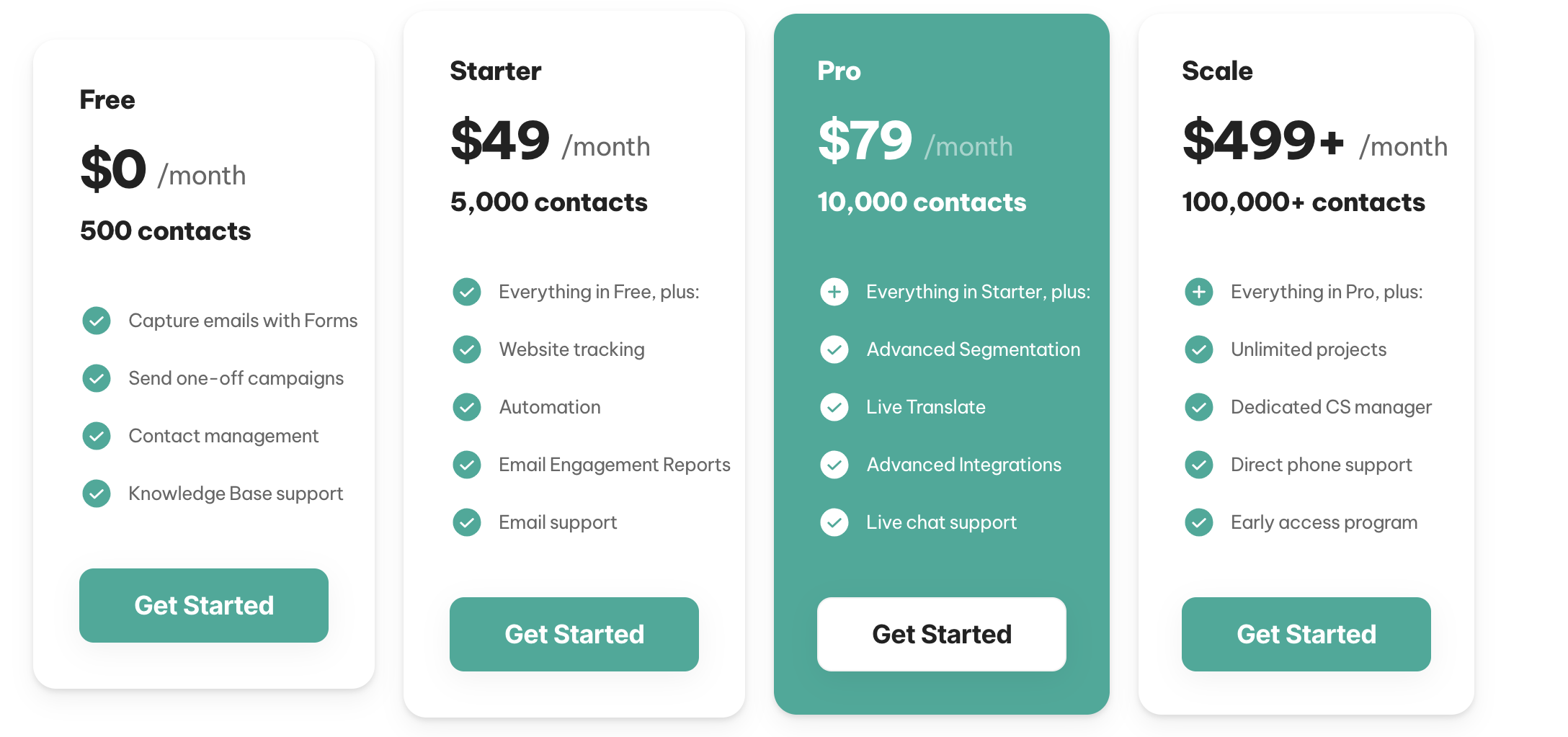 EcoSend pricing mailchimp alternative