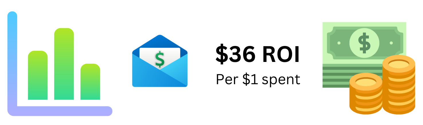 roi of email 2023