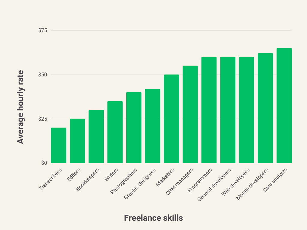 how much do freelancers earn?