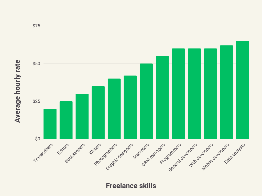 17 In Demand Skills For Freelancers In 2023 GoSquared Blog