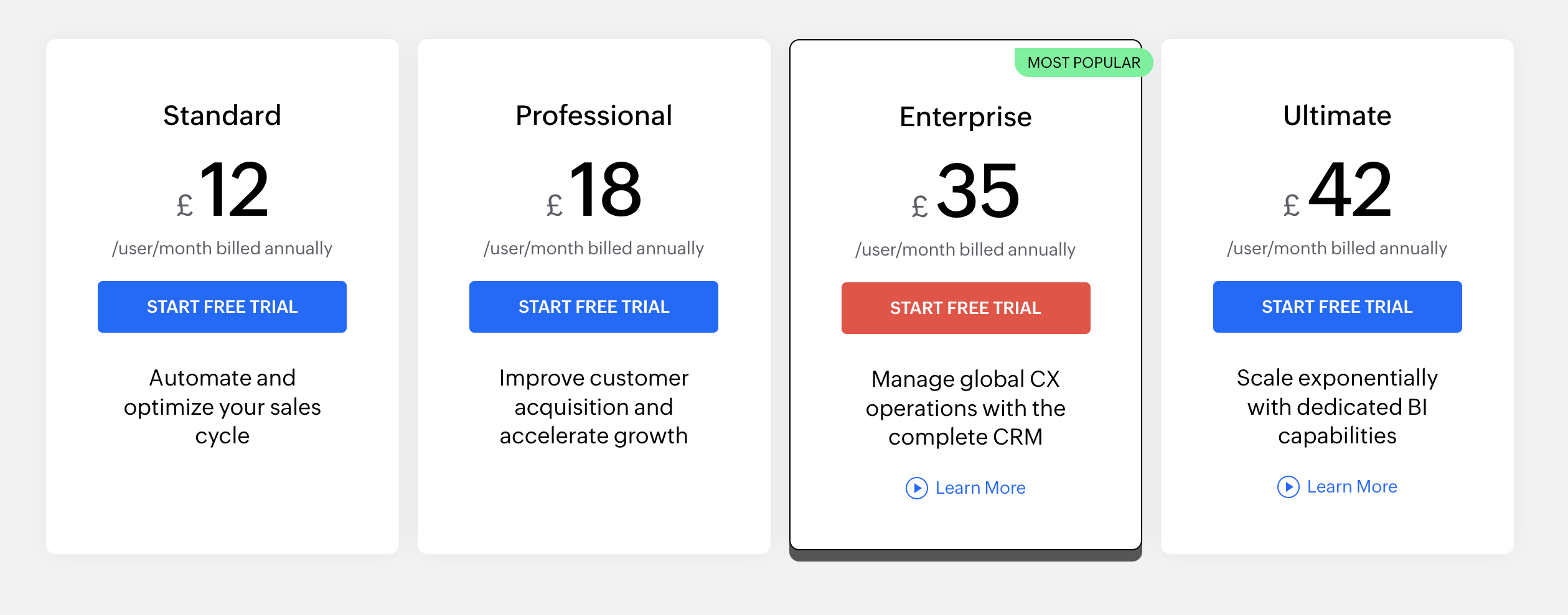 Zoho CRM pricing