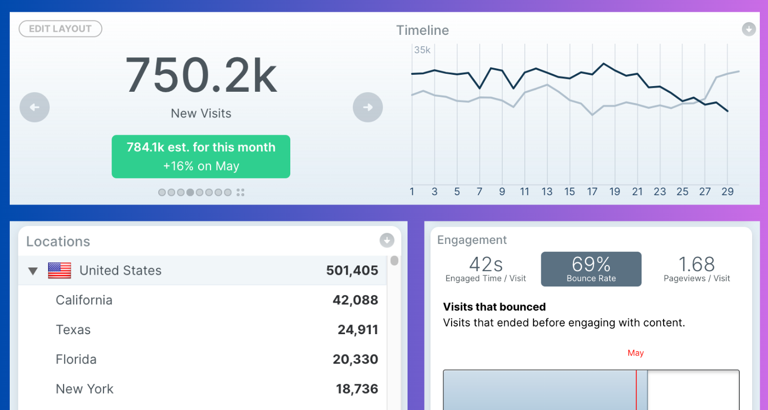 Ben's Guide to Bux Zero in Ireland - Google Analytics 4 Consultant