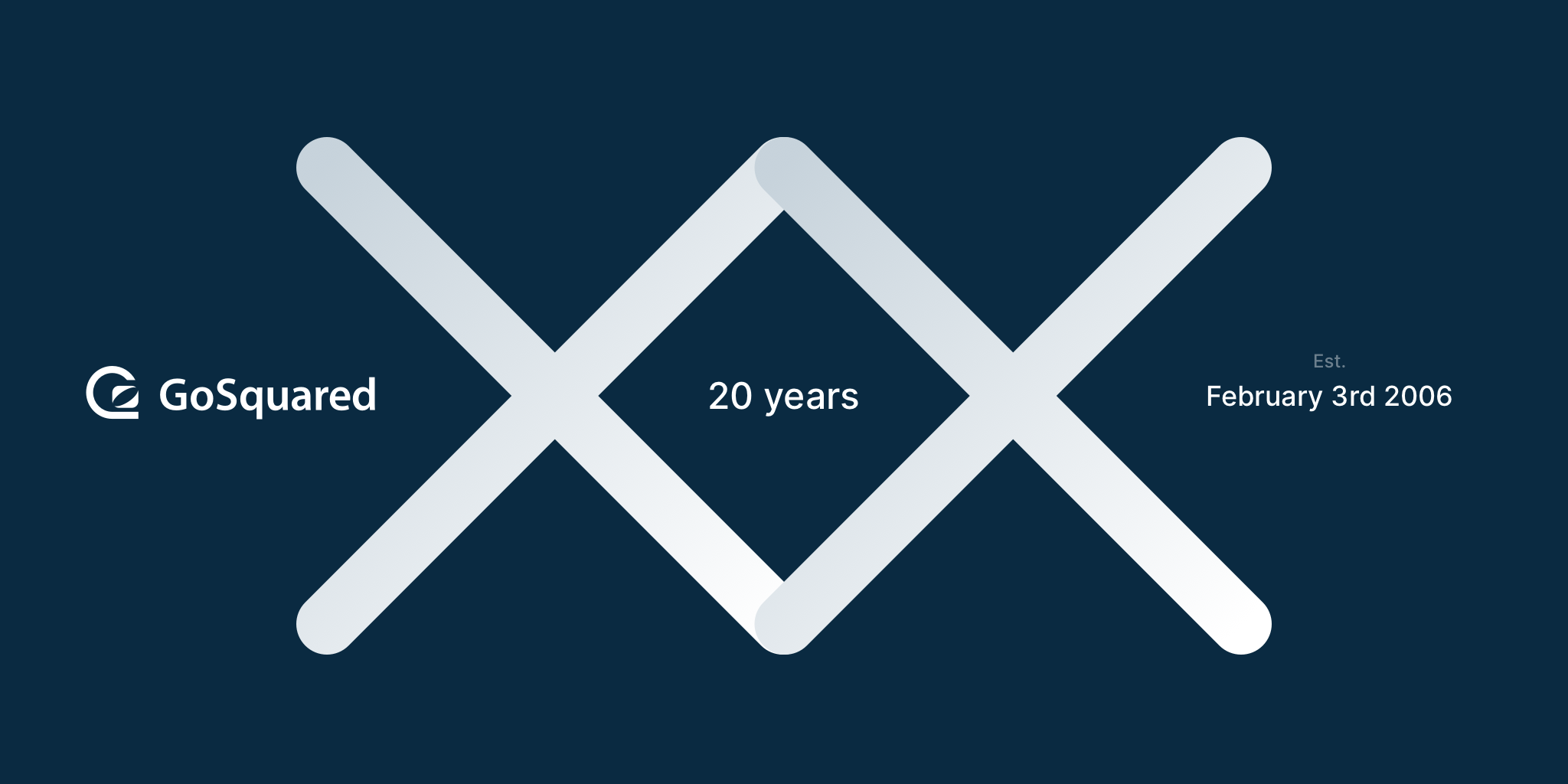 20 years of GoSquared